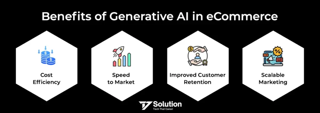 Benefits of Generative AI in eCommerce